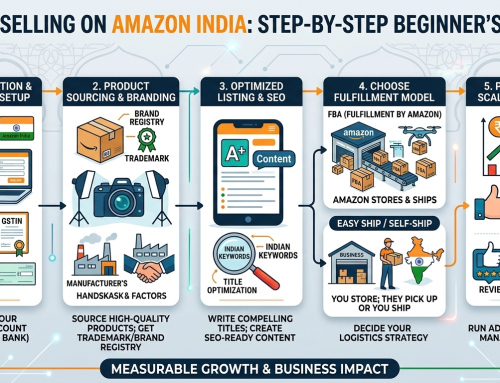 How to Start Selling on Amazon in India (Step-by-Step Guide for Beginners)